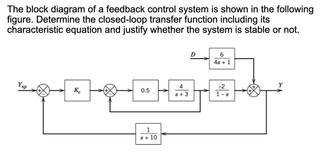 the block diagram of a feedback control system is shown in the ...