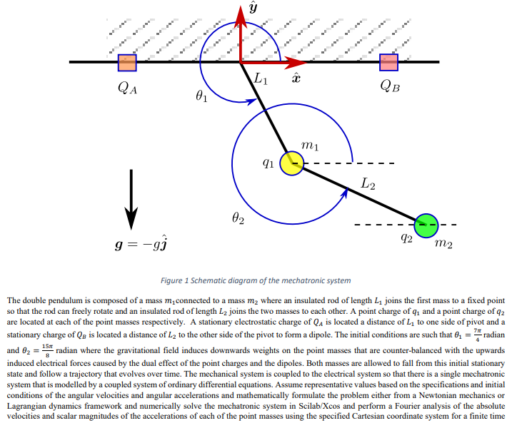 Figure 1 Schematic diagram of the mechatronic system The...