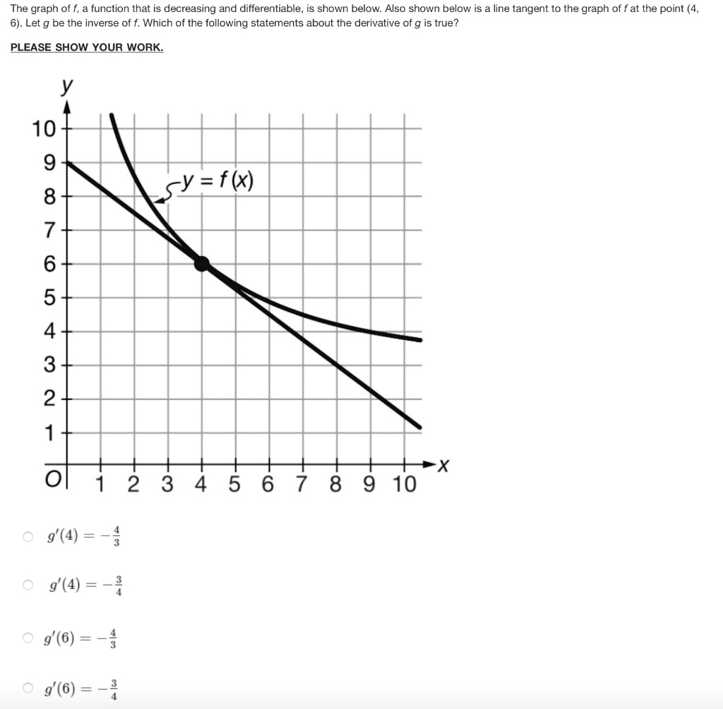 SOLVED: The graph of f, a function that is decreasing and ...