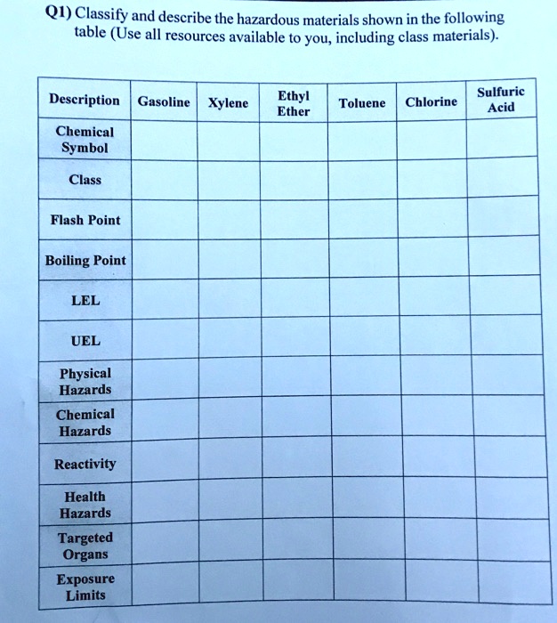 SOLVED Description Gasoline Xylene Ethyl Ether Sulfuric Toluene