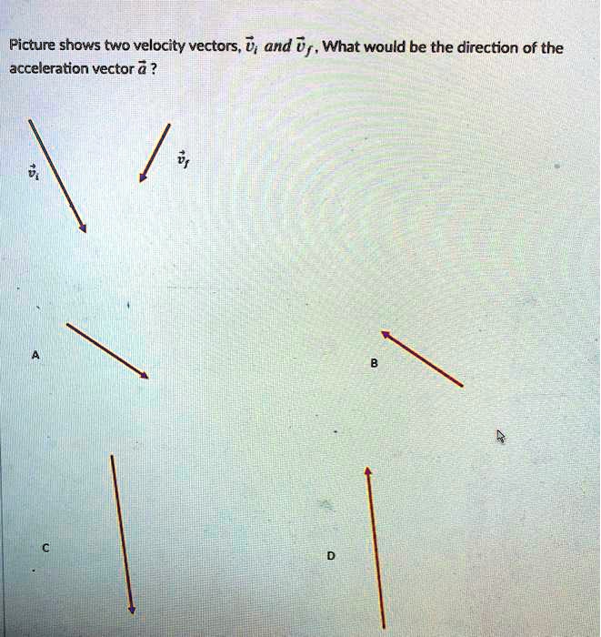 Picture shows two velocity vectors, vi and vf, What would be the direction of the acceleration vector a ?