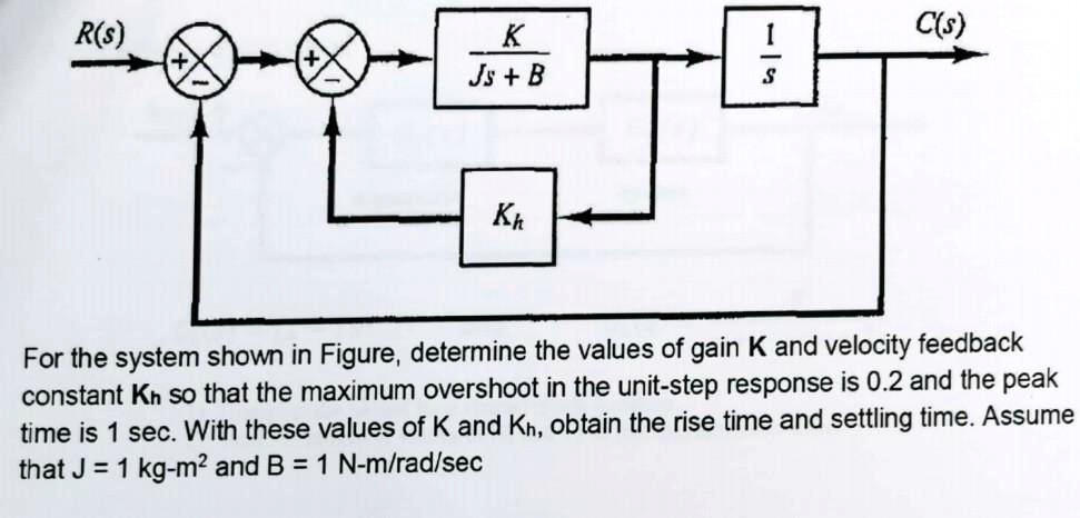 SOLVED: C(s) R(s) Ks + B 1 Kh For The System Shown In Figure, Determine ...