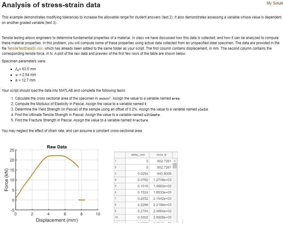 SOLVED: Analysis of stress-strain data (MATLAB) This example ...