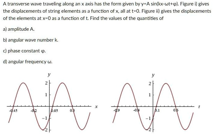 Solved A Transverse Wave Traveling Along An X Axis Has The Form Given