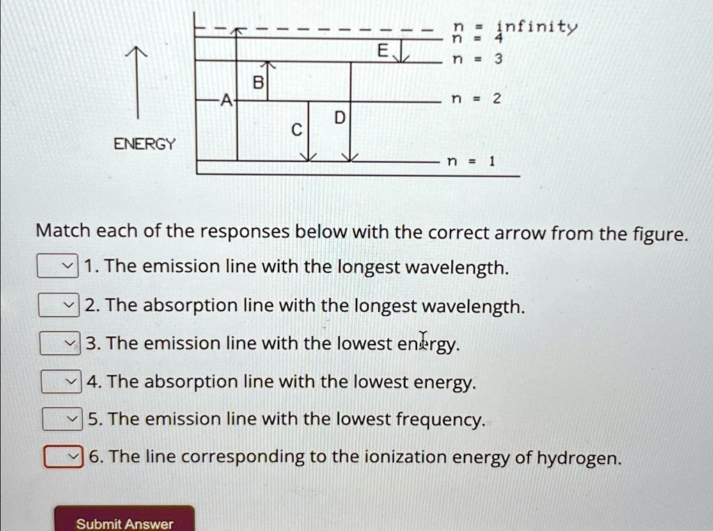 the following diagram of energy states and transitions in the hydrogen ...