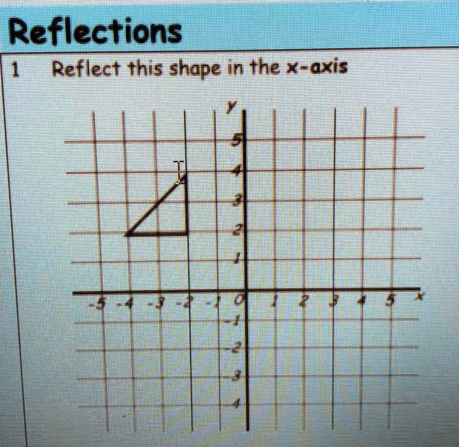 Reflections
1 Reflect this shape in the x-axis
