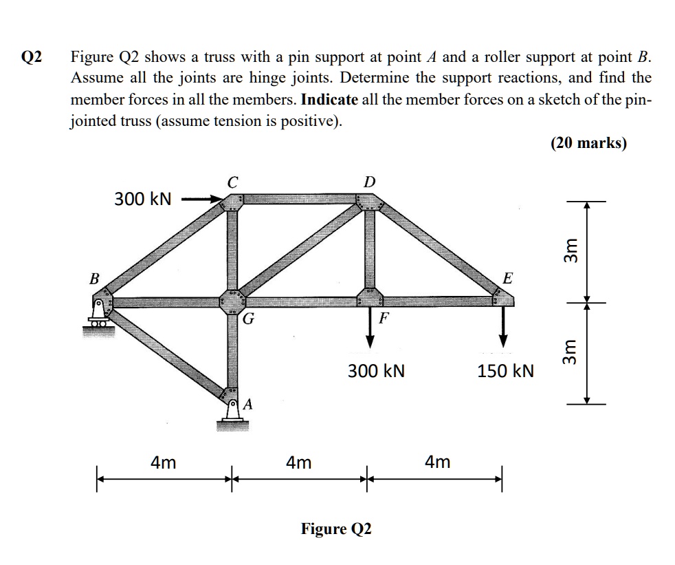 Q2 Figure Q2 shows a truss with a pin support at point A and a roller support at point B. Assume
