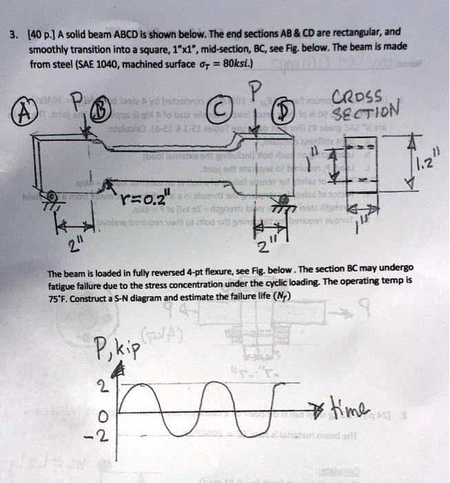 SOLVED: [40 p.] A solid beam ABCD is shown below. The end sections AB ...