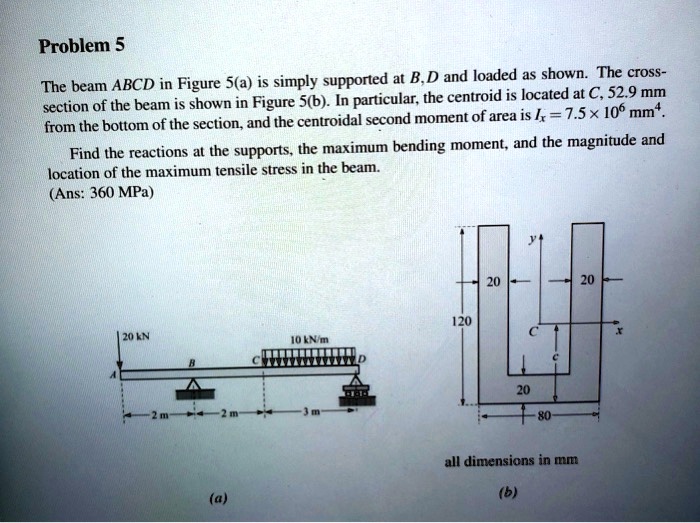 SOLVED: Problem 5: The beam ABCD in Figure 5a is simply supported at B ...