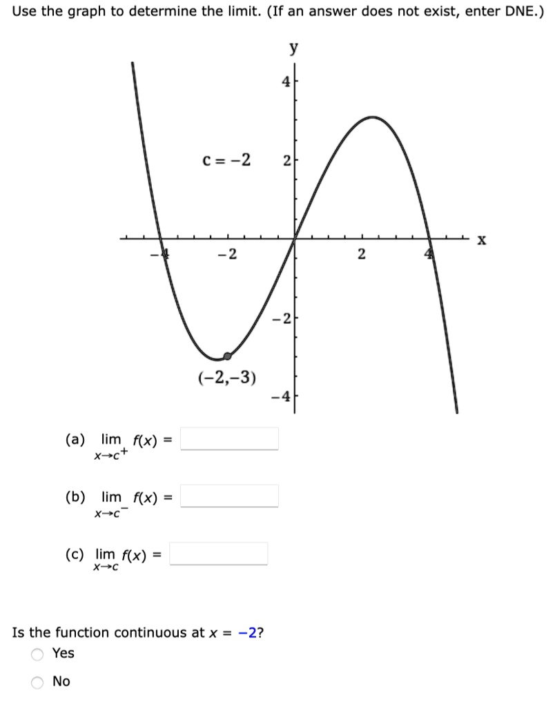 SOLVED: Use the graph to determine the limit: (If an answer does not ...