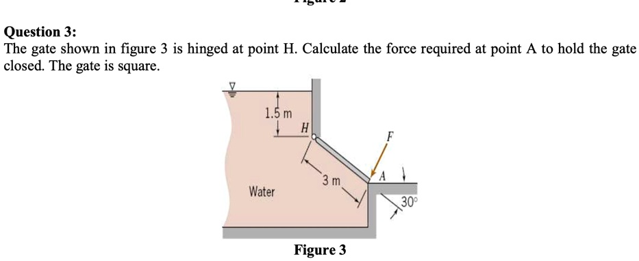 SOLVED: Question 3: The gate shown in figure 3 is hinged at point H ...