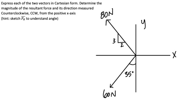 express each of the two vectors in cartesian form determine the ...