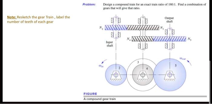 Sample Problem Gear Train Problem: Design a compound train for an exact train ratio of 180:1 ...