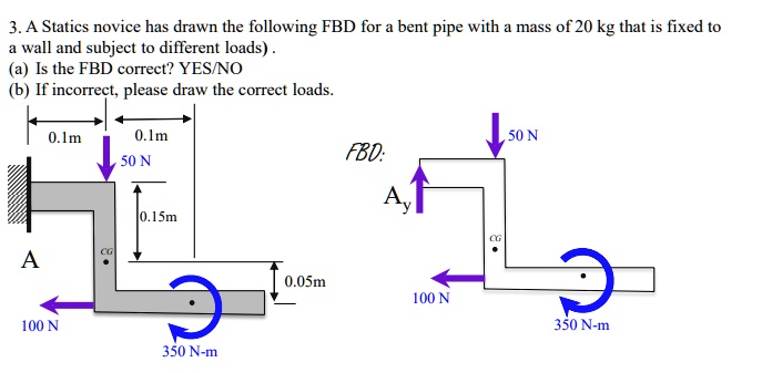 3 a statics novice has drawn the following fbd for a bent pipe with a mass of 20 kg that is fixed to a wall and subject to different loads a is the fbd correct yesno b if incorrect please dr 38065