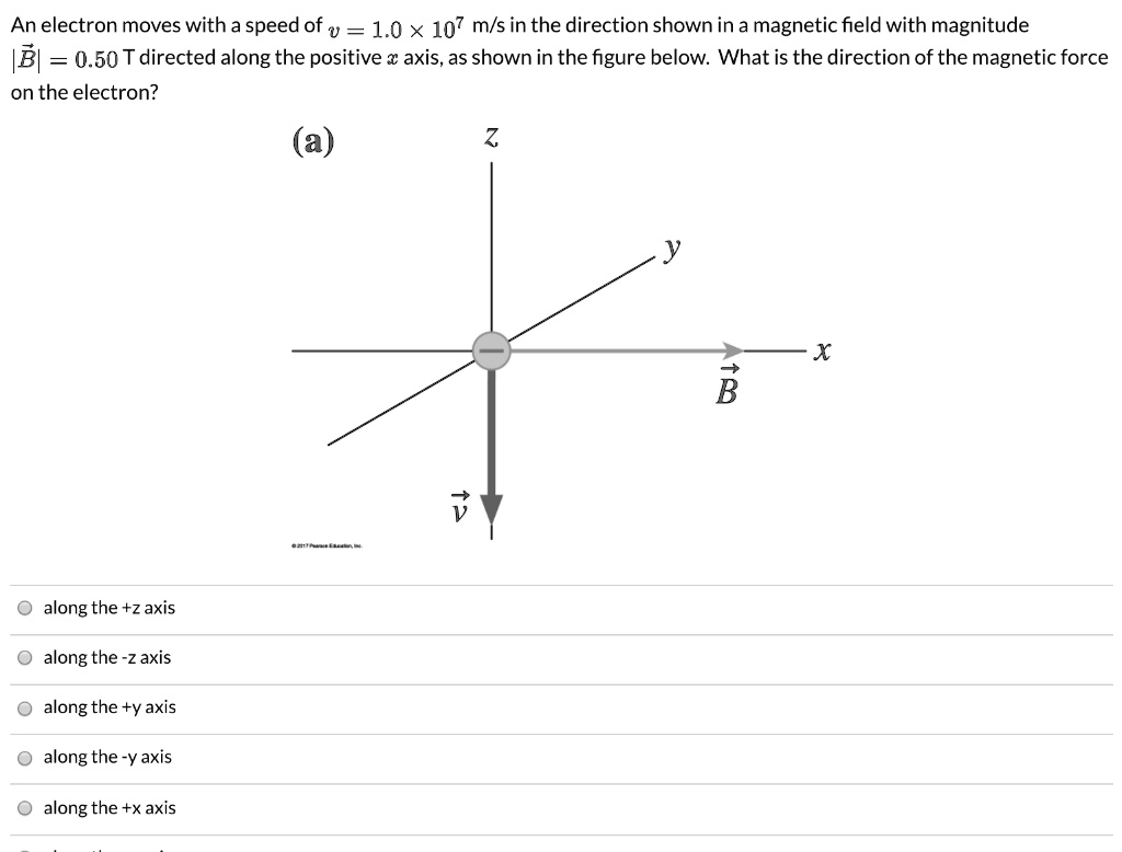 An electron moves with a speed of v = 1.0 × 10^7 m/s in the direction shown in a magnetic field with magnitude |B?| = 0.50 T directed along the positive x axis, as shown in the figure below. What is the direction of the magnetic force on the electron?
(a)
z
y
x
B?
v?
along the +z axis
along the -z axis
along the +y axis
along the -y axis
along the +x axis
