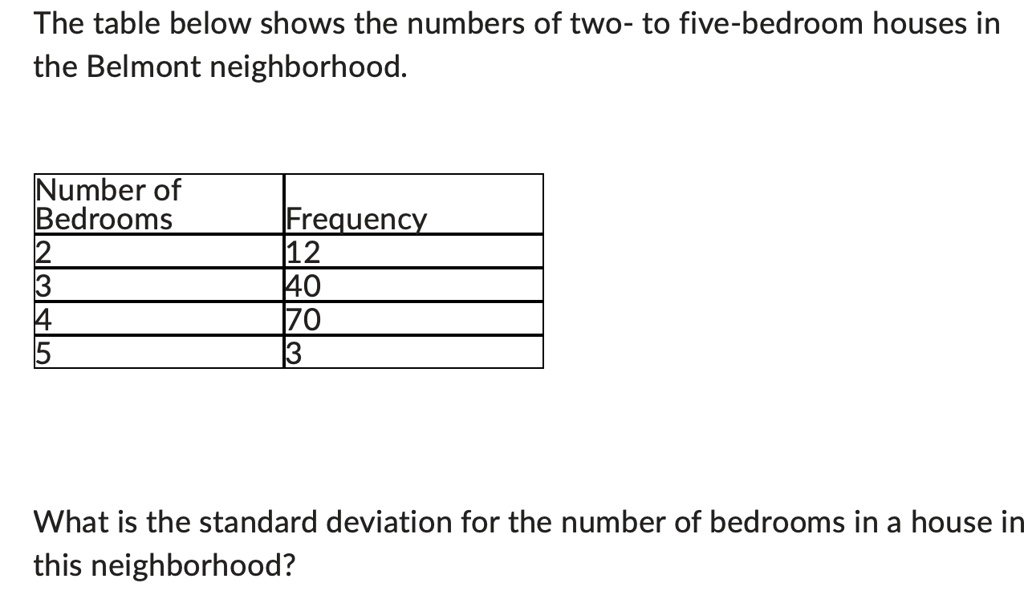 solved-the-table-below-shows-the-numbers-of-two-to-five-bedroom