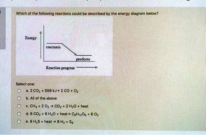 Which of the following reactions could be described by the energy diagram below?
Energy
reactants
products
Reaction progress
Select one:
a. 2 CO2 + 556 kJ ? 2 CO + O2
b. All of the above
c. CH4 + 2 O2 ? CO2 + 2 H2O + heat
d. 6 CO2 + 6 H2O + heat ? C6H12O6 + 6 O2
e. 8 H2S + heat ? 8 H2 + S8