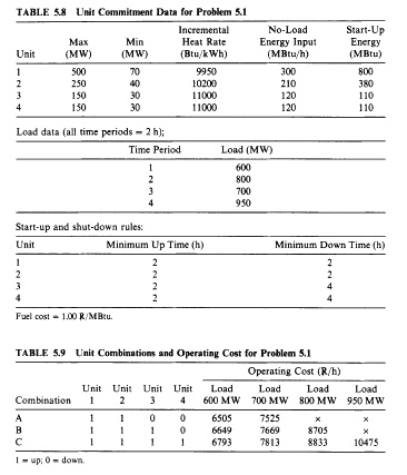 SOLVED: Given the unit data in Tables 5.8 and 5.9, use forward dynamic ...