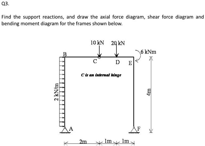 Draw The Axial Force Shear Force And Bending Moment Diagrams For The ...