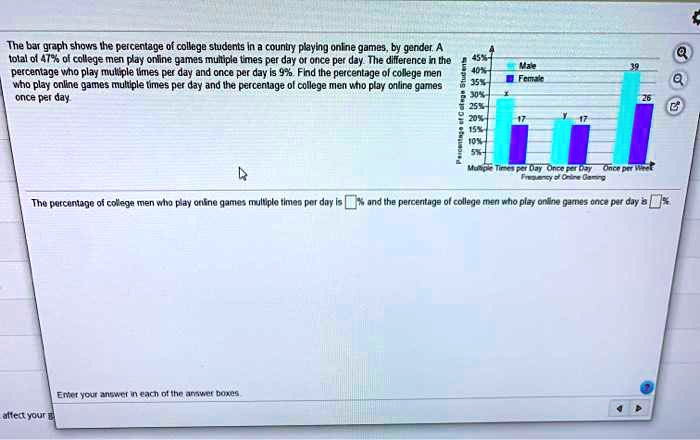 The current generation of college students grew up playing interactive  online games, and many continue to play in college. The bar graph shows the  percentage of U.S. college students playing online games