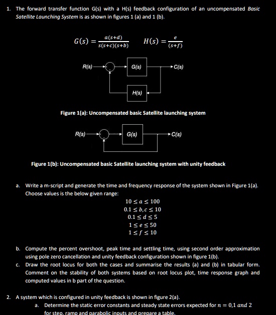 1 the forward transfer function gs with a hs feedback configuration of ...