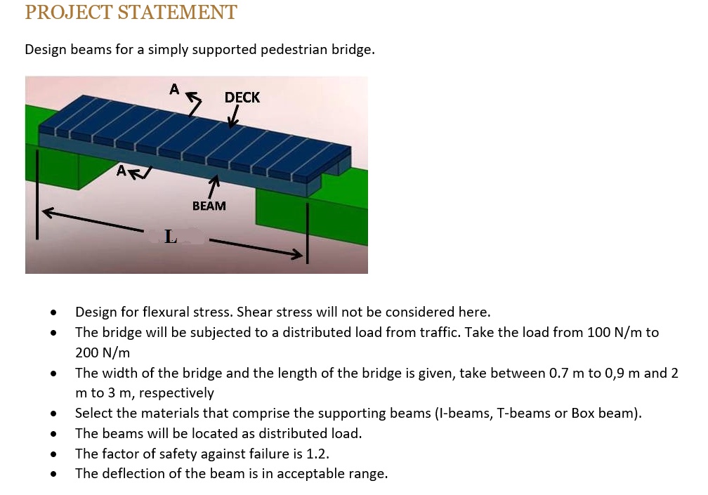 SOLVED PROJECT STATEMENT Design beams for a simply supported