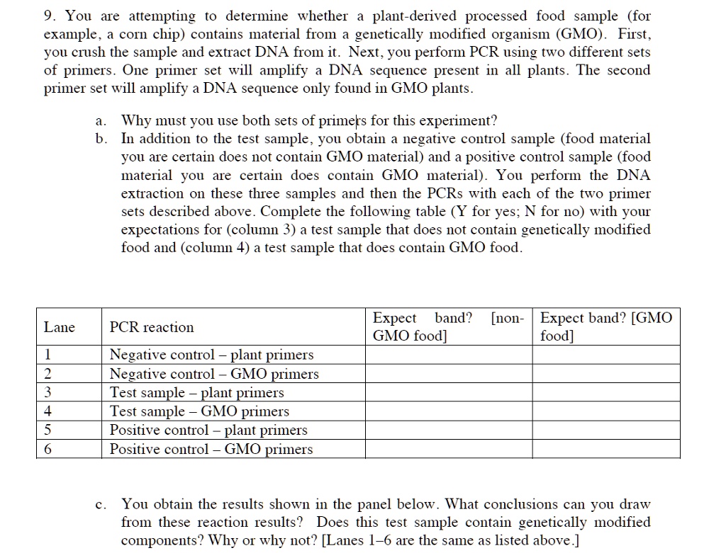 you are attempting to determine whether plant derived processed food ...