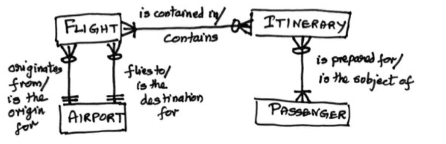 Develop a key-based data model for the context data model shown below ...