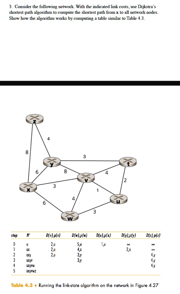 3. Consider the following network. With the indicated link costs, use ...