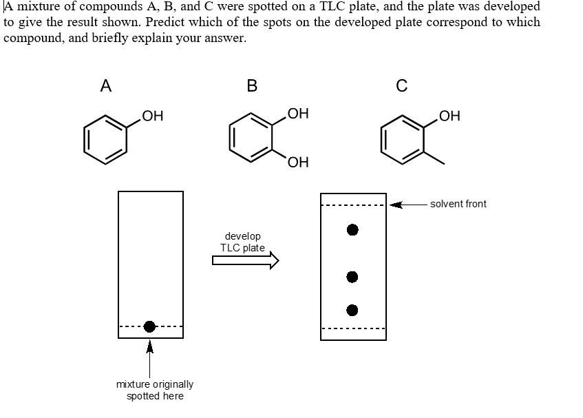 SOLVED mixture of compounds A; B, and C were spotted on a TLC plate
