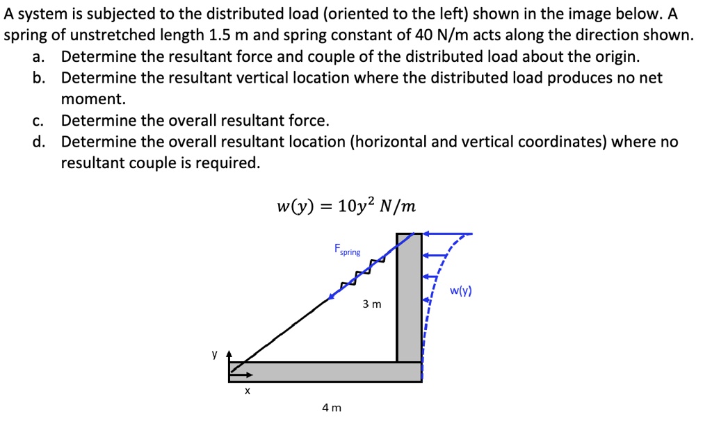 SOLVED: A system is subjected to gravity, spring, normal, and friction ...