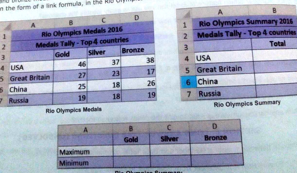 Olympics | Teaching Resources