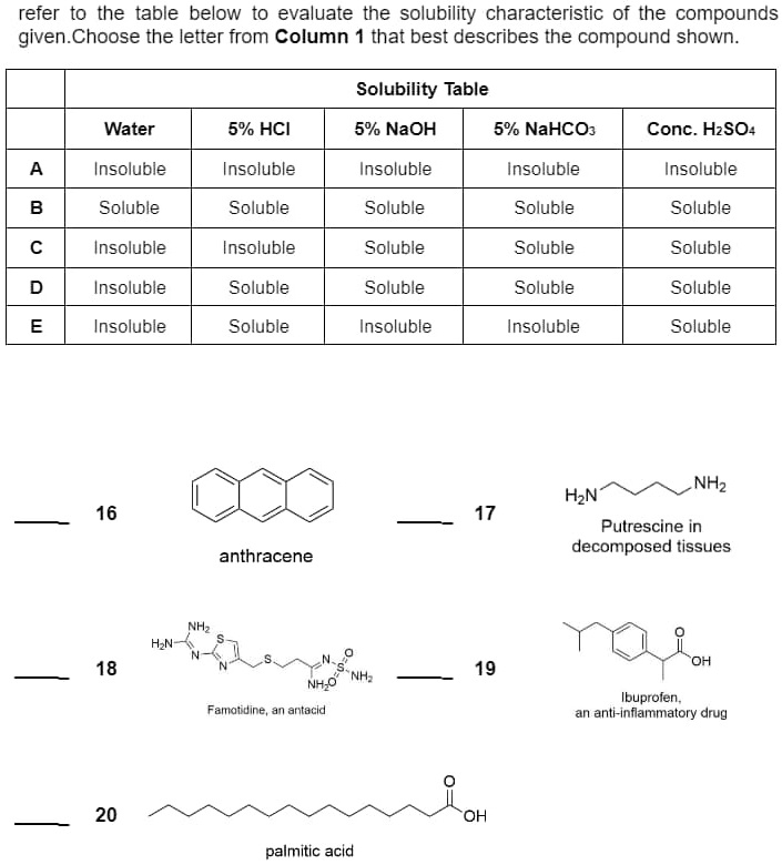 refer to the table below to evaluate the solubility characteristic of ...