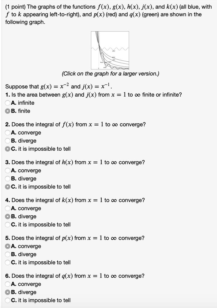 SOLVED: Point) The Graphs Of The Functions F(x), G(x), H(x), J(x), And ...