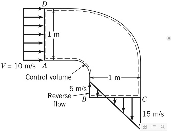 SOLVED 4.67 Air enters an elbow with a uniform speed of 10 m/s as