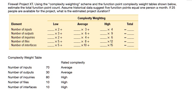 Firewall project xt using the complexity weighting scheme...