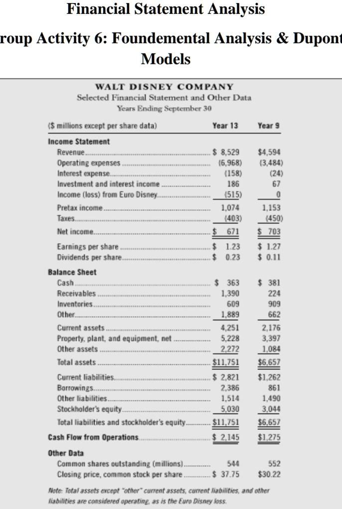 SOLVED: A group of investors is interested in Disney. They collected