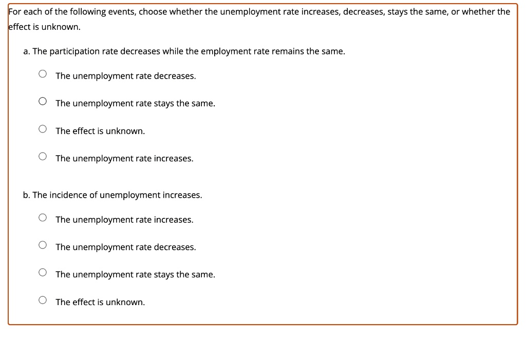 For each of the following events, choose whether the unemployment rate increases, decreases, stays the same, or whether the
effect is unknown.
a. The participation rate decreases while the employment rate remains the same.
The unemployment rate decreases.
The unemployment rate stays the same.
The effect is unknown.
The unemployment rate increases.
b. The incidence of unemployment increases.
The unemployment rate increases.
The unemployment rate decreases.
The unemployment rate stays the same.
The effect is unknown.