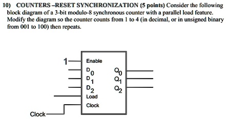 consider the following block diagram of a 3 bit modulo 8 synchronous ...