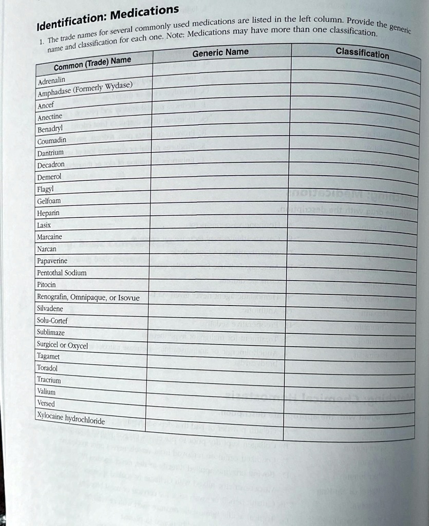 SOLVED Texts Identification Medications The trade names for several