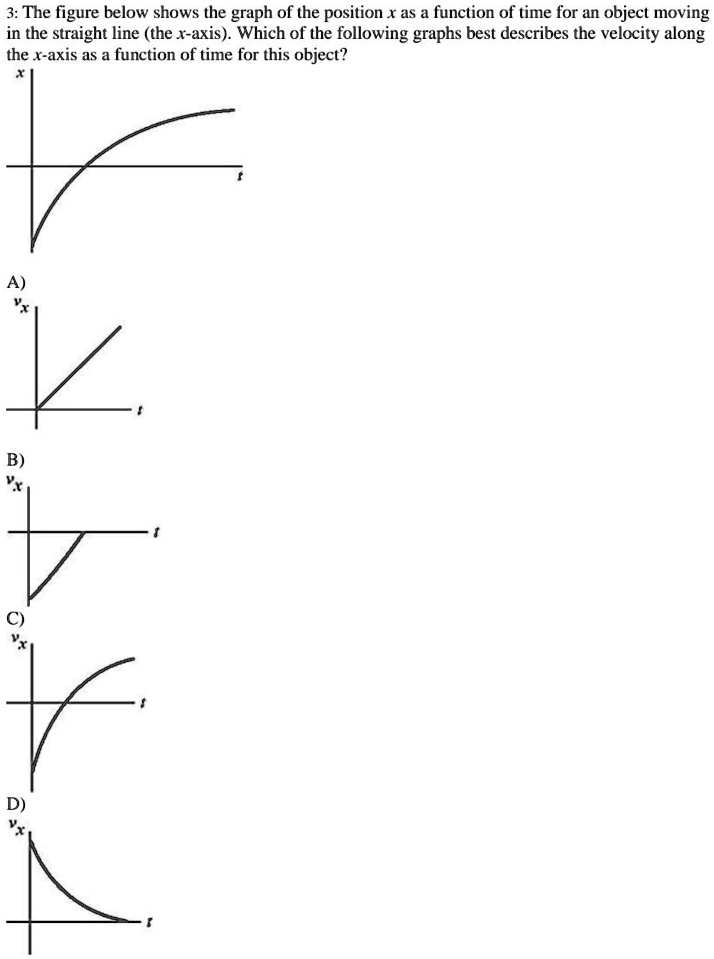 3: The figure below shows the graph of the position x as a function of ...