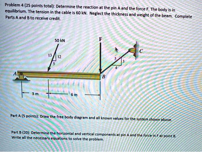 SOLVED: Problem 4(25 points total):Determine the reaction at the pin A ...