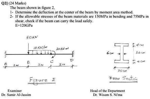 SOLVED: Q224 Marks The beam shown in figure2 1-Determine the deflection ...