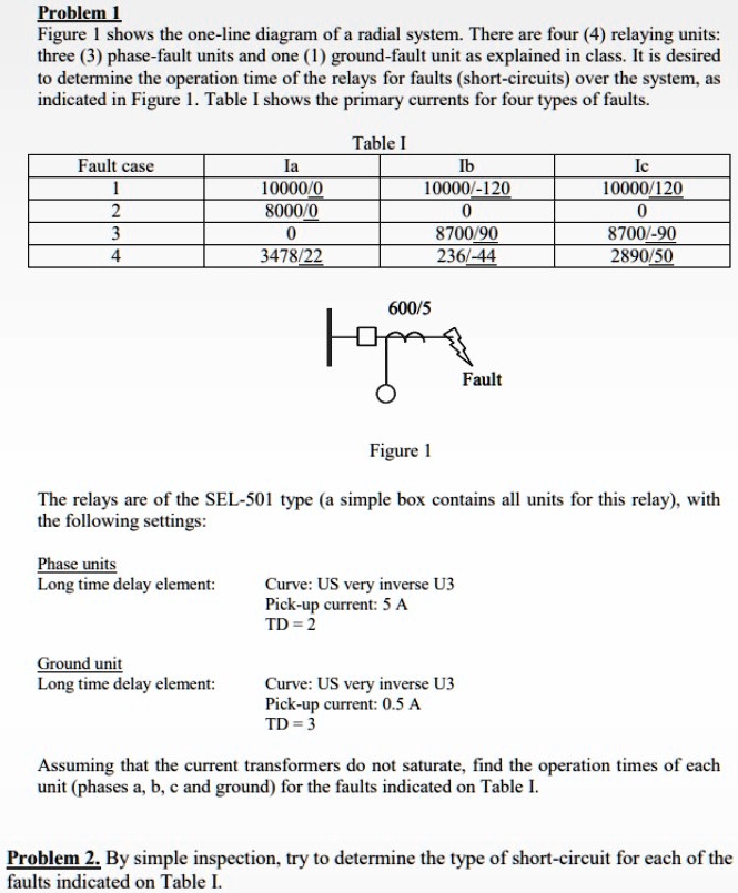SOLVED Problem 1 Figure 1 shows the oneline diagram of a radial system. There are four