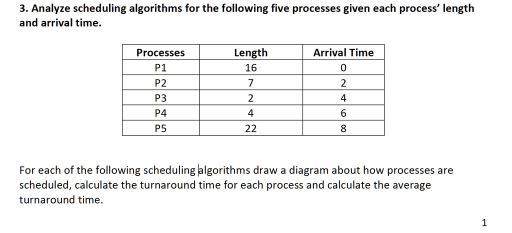 SOLVED: For each of the following scheduling algorithms, draw a diagram ...