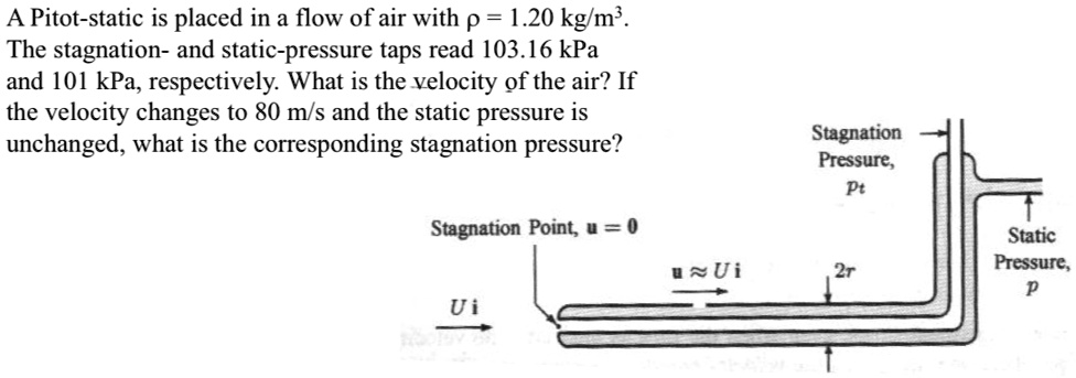 a pitot static is placed in a flow of air with rho 120kgm3 the ...