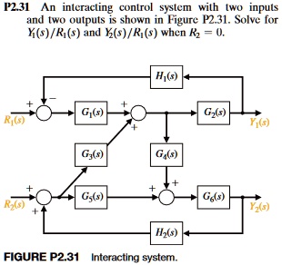 SOLVED: Convert The Block Diagrams To Signal-flow Graphs First And Then ...