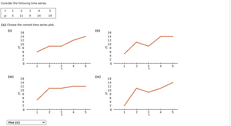 SOLVED: Consider the following time series: (a) Choose the corect time ...