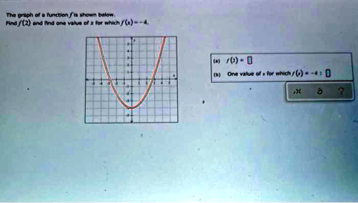 The graph of a function f is shown below. Find f(2) and find one value of x for which f(x) = -4. (a) f(2) = (b) One value of x for which f(x) = -4 :