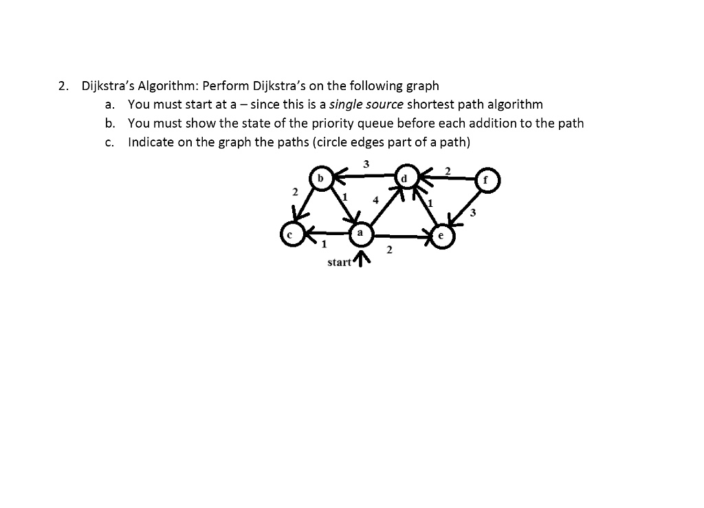 SOLVED: Dijkstra's Algorithm: Perform Dijkstra's on the following graph ...